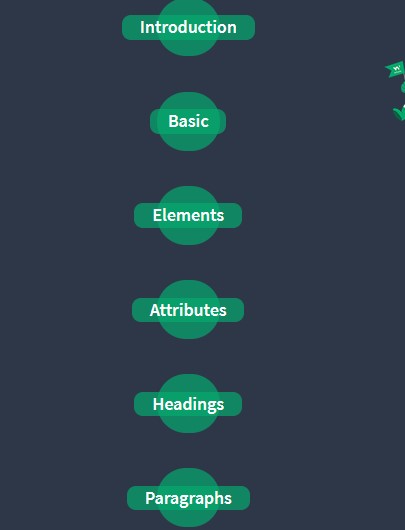 html excersize