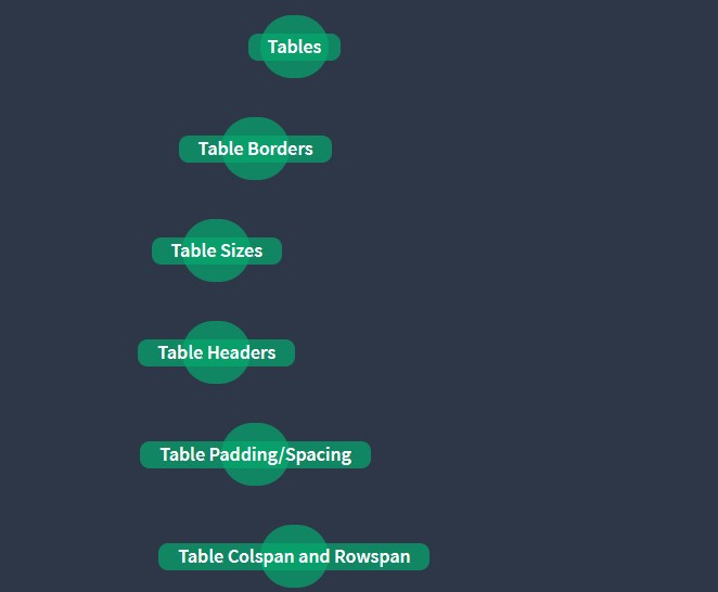 html excersize